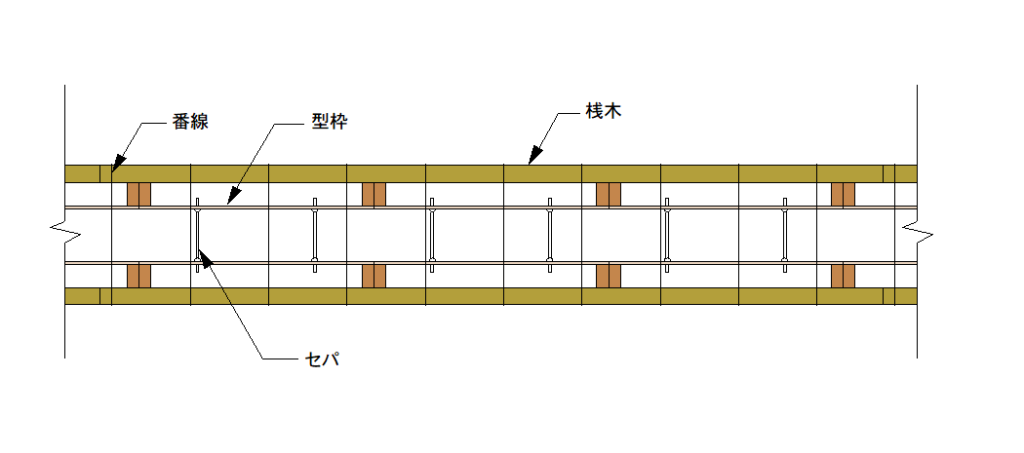 ｌ型擁壁 土留め を自力で設置 こだわりと節約の ｄｉｙ